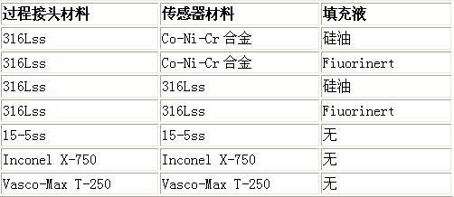 新疆楓樺木實木運動地板厚度